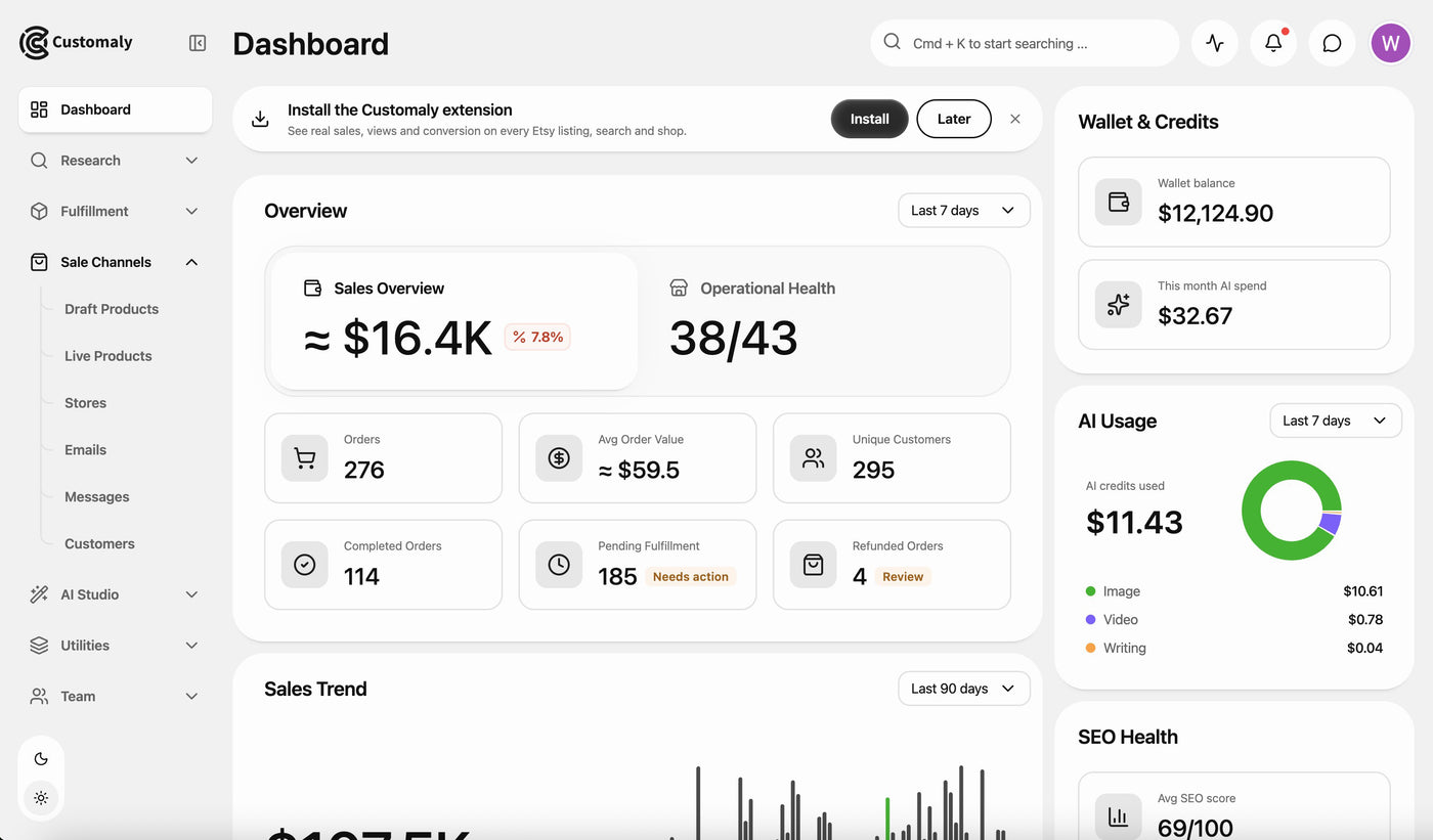 The Customaly seller dashboard: sales overview, order counts, wallet balance and AI usage on one screen.